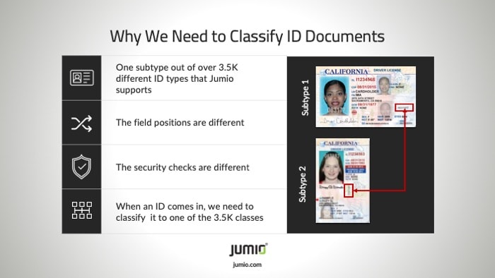 Figure 2: Reasons for ID Document Classification