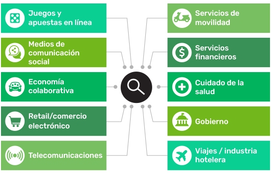 Sectores Estudiados: Juegos y apuestas en línea Medios de comunicación social Economía colaborativa Retail/comercio electrónico Telecomunicaciones Servicios de movilidad Servicios financieros Cuidado de la salud Gobierno Viajes / Industria hotelera