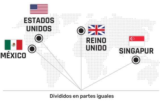 Países Estudiados: MÉXICO ESTADOS UNIDOS REINO UNIDO SINGAPUR