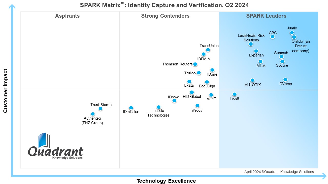 image of spark matrix identity capture and verification, Q2 2024. 