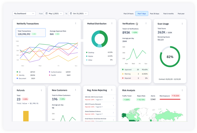 image of jumio dashboard displaying graphs and charts.