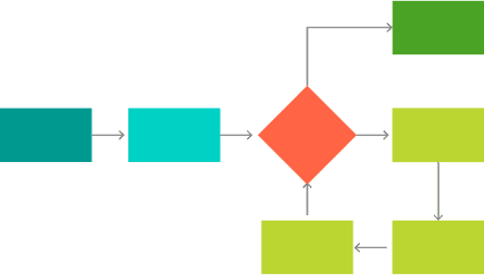 image of workflow. Two rectangle boxes on left hand side with arrows pointing right. Triangle in the middle with an up and down arrow. Down arrow is pointing to more rectangle boxes.