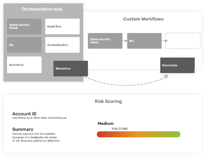 image of custom workflows.