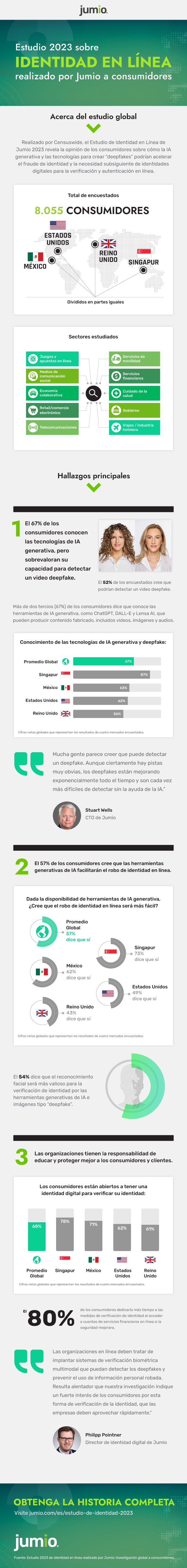 T3 hallazgos clave del estudio 2023 realizado por Jumio a consumidores de identidad en línea [Infografía]