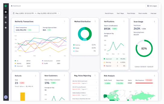 jumio analytics dashboard